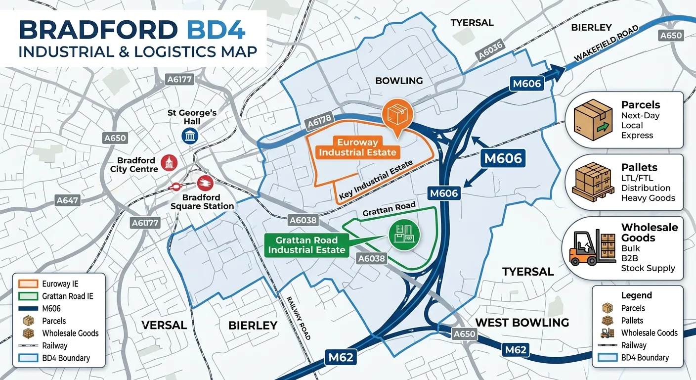 A detailed map infographic highlighting the key industrial estates (Euroway, Grattan Road) in Bradfo... A detailed map infographic highlighting the key industrial estates (Euroway, Grattan Road) in Bradford BD4, major road links like the M606, and icons representing different delivery types (parcels, pallets, wholesale goods).